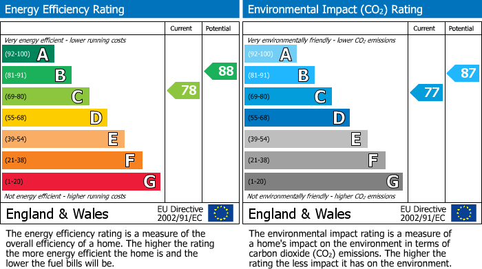 Energy Performance Certificate for St. Ursula Road, Southall, UB1