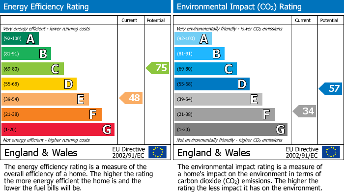 Energy Performance Certificate for Charles Crescent, Harrow, HA1