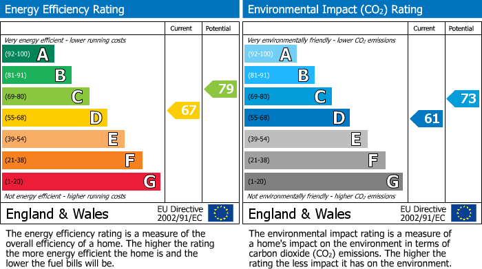 Energy Performance Certificate for Hanover Circle, Hayes, UB3