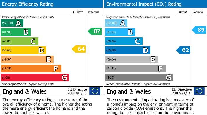 Energy Performance Certificate for Friendship Walk, Northolt, UB5