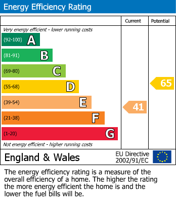 Energy Performance Certificate for Locarno Road, Greenford, UB6