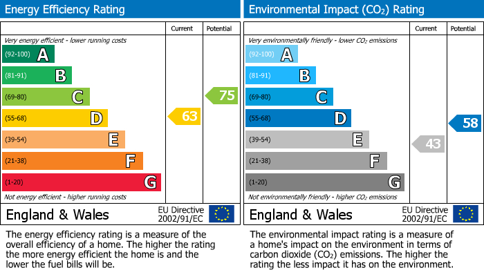 Energy Performance Certificate for Coraline Close, Southall, UB1