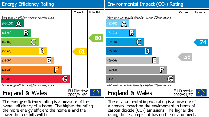 Energy Performance Certificate for Westbury Avenue, Southall, UB1