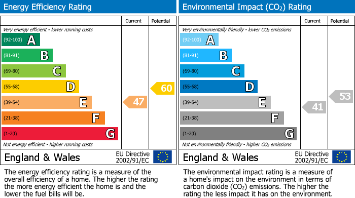 Energy Performance Certificate for Currey Road, Greenford, UB6