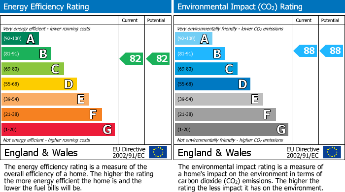 Energy Performance Certificate for Taywood Road, Brecon House Taywood Road, UB5