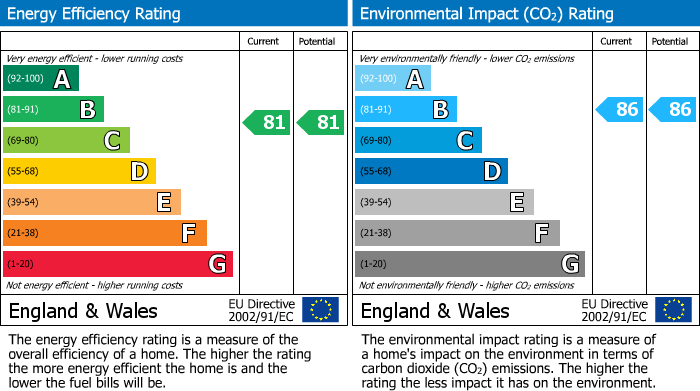 Energy Performance Certificate for Higham Mews, Northolt, UB5