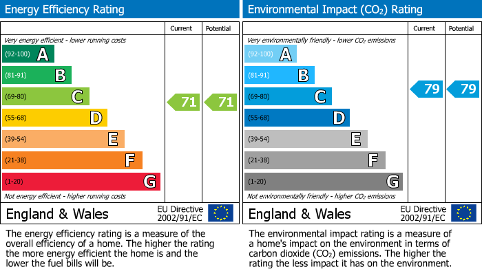 Energy Performance Certificate for Waxlow Way, Caldon House Waxlow Way, UB5