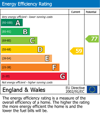 Energy Performance Certificate for Orchard Avenue, Southall, UB1