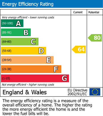 Energy Performance Certificate for Ruislip Road, Greenford, UB6