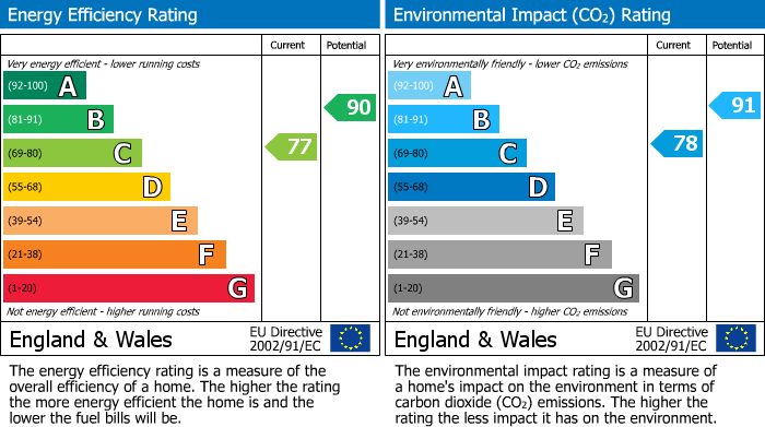 Energy Performance Certificate for Founders Close, Northolt, UB5
