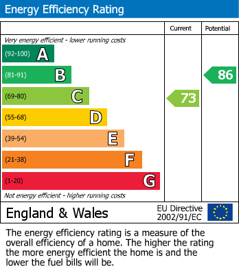 Energy Performance Certificate for Long Lane, Hillingdon, UB10