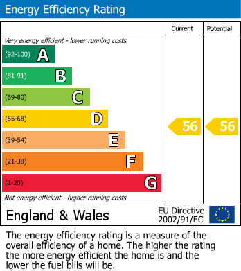 Energy Performance Certificate for Allenby Road, Southall, UB1