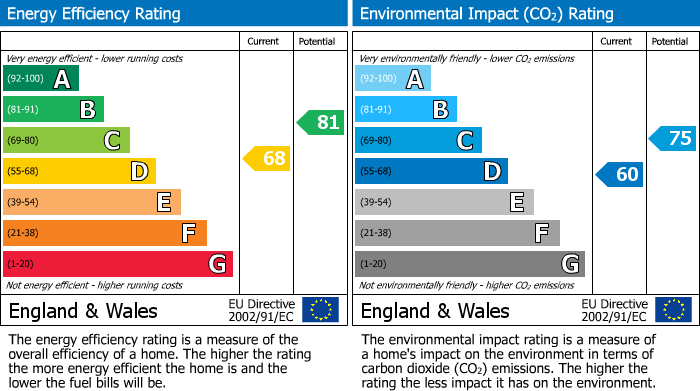 Energy Performance Certificate for Argyll Avenue, Southall, UB1