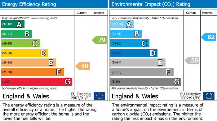 Energy Performance Certificate for Beechwood Avenue, Greenford, UB6