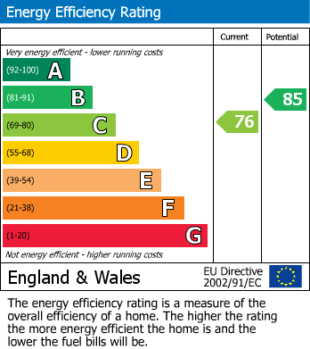 Energy Performance Certificate for Neal Avenue, Southall, UB1